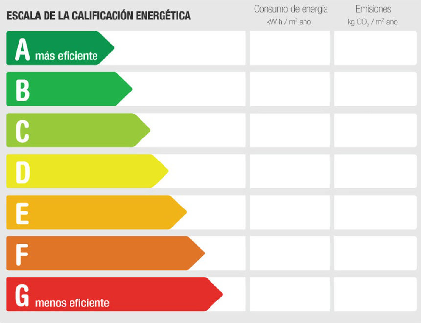 Certificado energético